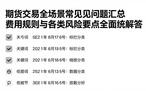 期货交易全场景常见问题汇总费用规则与各类风险要点全面梳理解答