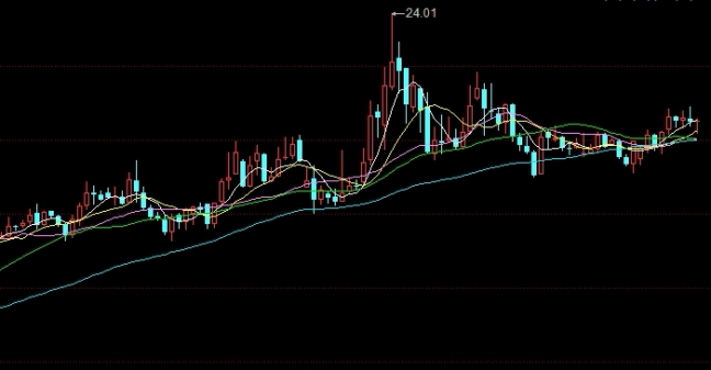 炒恒指期货是真的吗(国内可以炒恒指期货吗)_https://www.gxaoli.com_期货市场_第1张