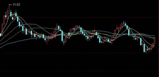 期货黄金分割短线取点(期货黄金分割拓展)_https://www.gxaoli.com_期货喊单_第1张