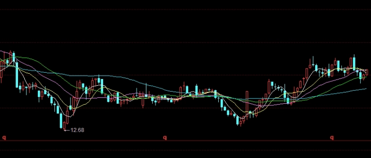 中国原油涨价了吗最近(中国原油涨价了吗最近消息)_https://www.gxaoli.com_期货交易_第1张