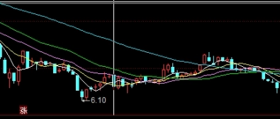 先在期货市场买进期货(买入期货时的流程)_https://www.gxaoli.com_期货直播_第1张