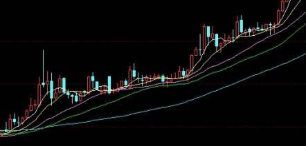 期货商品的价格变化趋势(期货商品的价格变化趋势是什么)_https://www.gxaoli.com_期货百科_第1张