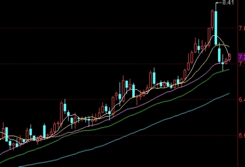 黄金期货杠杆有多少钱(黄金期货杠杆有多少钱啊)_https://www.gxaoli.com_期货市场_第1张