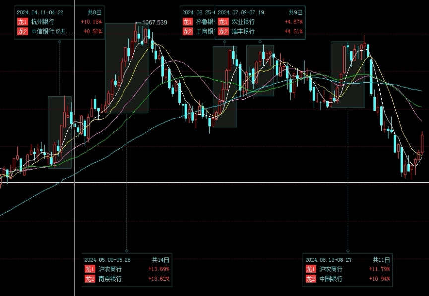 期货黄金2018(期货黄金2022年10月10日解析)_https://www.gxaoli.com_期货喊单_第1张