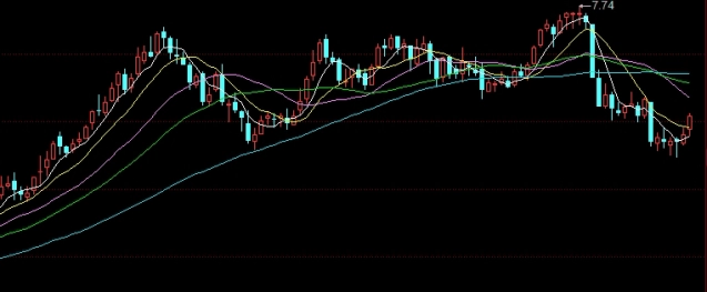 期货包过(期货包括哪些)_https://www.gxaoli.com_期货百科_第1张