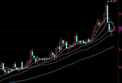 做期货怎样判断方向呢(期货超短线方向怎么判断)_https://www.gxaoli.com_期货市场_第1张