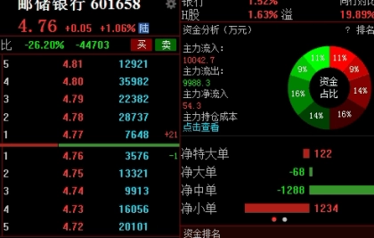 国际期货交易费用标准怎么判断如何甄别隐性成本与服务边界 国际期货交易费用标准怎么判断如何甄别隐性成本与服务边界