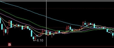 卖股票的钱怎么用来炒期货(卖股票的钱怎么用来炒期货呢)_https://www.gxaoli.com_国际期货_第1张