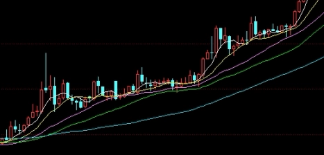 新手炒黄金期货波段交易(新手炒黄金期货波段交易技巧)_https://www.gxaoli.com_期货直播_第1张