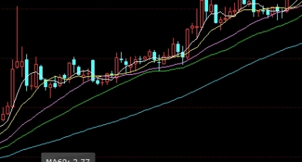 期货股票可以持仓多久(期货股票可以持仓多久啊)_https://www.gxaoli.com_期货喊单_第1张